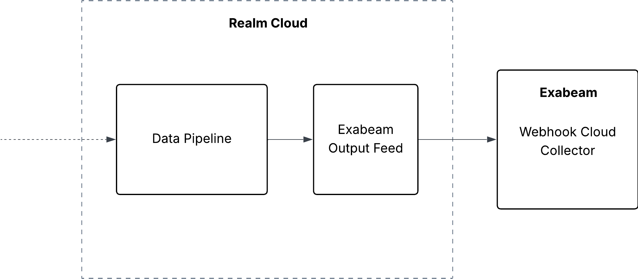Exabeam Architecture